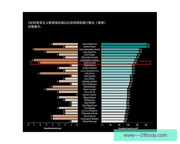 从托纳利对阵葡萄牙比赛看其西甲进攻端贡献与战术价值解析全面性
